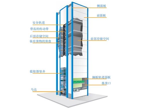 垂直升降庫(kù)結(jié)構(gòu)圖